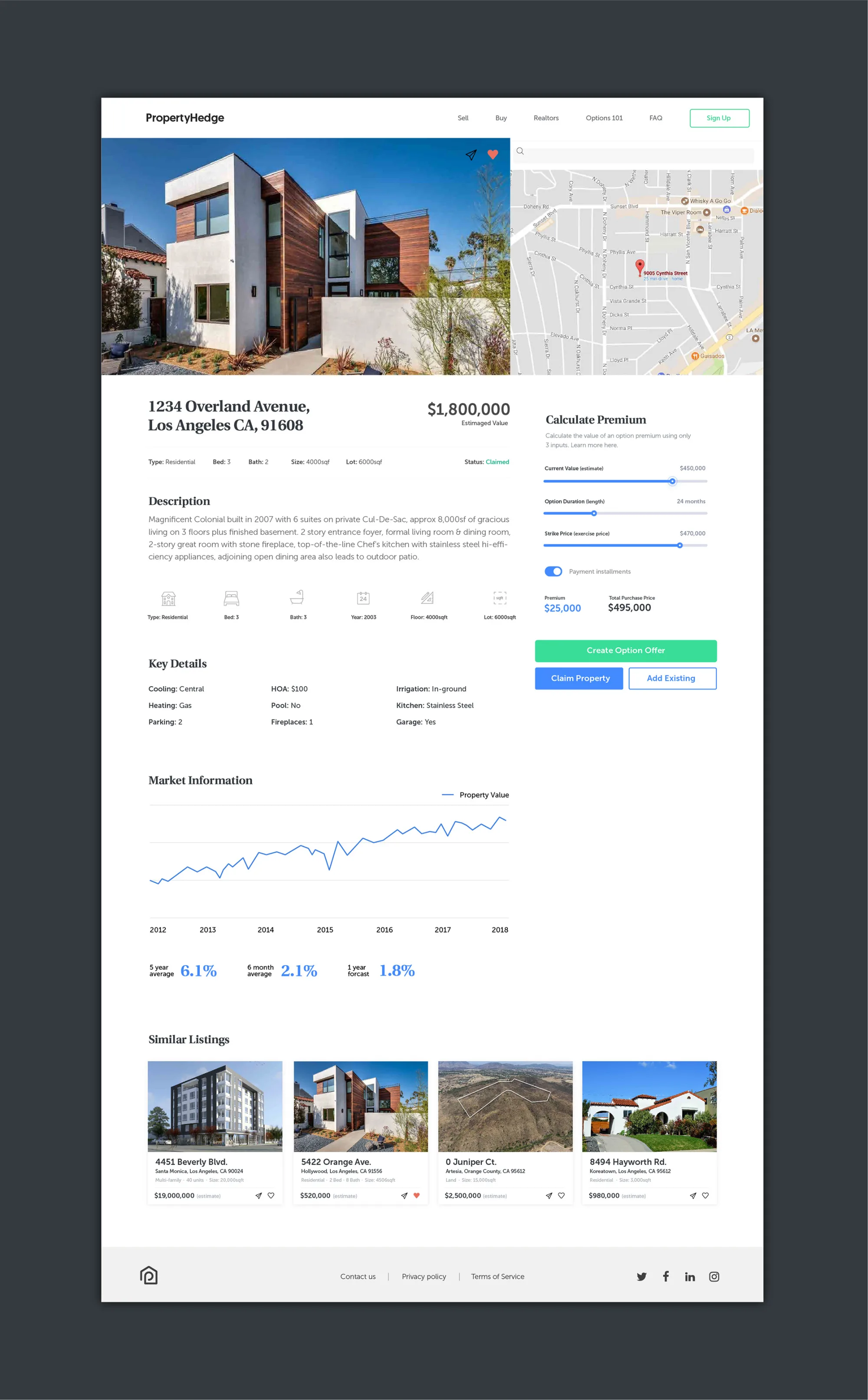 Propertyhedge